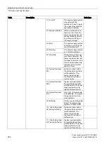 Preview for 250 page of Siemens SITOP PSU8600 Manual