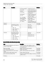 Preview for 252 page of Siemens SITOP PSU8600 Manual