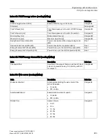 Preview for 253 page of Siemens SITOP PSU8600 Manual