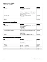 Preview for 254 page of Siemens SITOP PSU8600 Manual