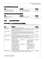 Preview for 255 page of Siemens SITOP PSU8600 Manual