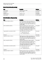 Preview for 256 page of Siemens SITOP PSU8600 Manual