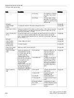 Preview for 258 page of Siemens SITOP PSU8600 Manual