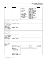 Preview for 259 page of Siemens SITOP PSU8600 Manual