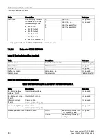 Preview for 260 page of Siemens SITOP PSU8600 Manual