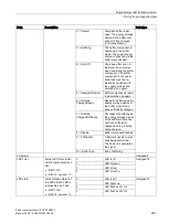 Preview for 261 page of Siemens SITOP PSU8600 Manual