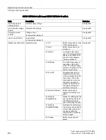 Preview for 262 page of Siemens SITOP PSU8600 Manual