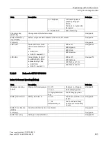 Preview for 263 page of Siemens SITOP PSU8600 Manual