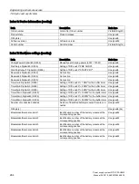 Preview for 264 page of Siemens SITOP PSU8600 Manual