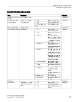 Preview for 265 page of Siemens SITOP PSU8600 Manual