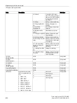 Preview for 266 page of Siemens SITOP PSU8600 Manual