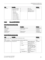 Preview for 267 page of Siemens SITOP PSU8600 Manual