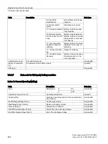 Preview for 268 page of Siemens SITOP PSU8600 Manual