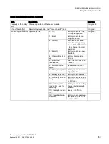 Preview for 269 page of Siemens SITOP PSU8600 Manual