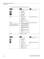 Preview for 280 page of Siemens SITOP PSU8600 Manual