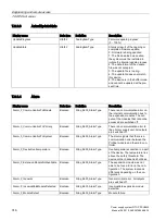 Preview for 316 page of Siemens SITOP PSU8600 Manual