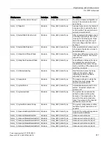 Preview for 317 page of Siemens SITOP PSU8600 Manual