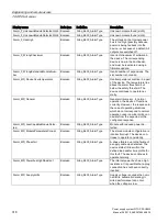 Preview for 318 page of Siemens SITOP PSU8600 Manual