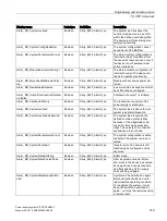 Preview for 319 page of Siemens SITOP PSU8600 Manual