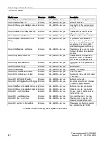 Preview for 320 page of Siemens SITOP PSU8600 Manual