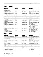 Preview for 321 page of Siemens SITOP PSU8600 Manual