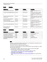 Preview for 322 page of Siemens SITOP PSU8600 Manual