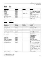 Preview for 323 page of Siemens SITOP PSU8600 Manual