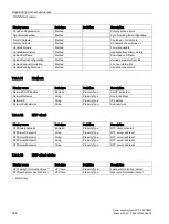 Preview for 324 page of Siemens SITOP PSU8600 Manual