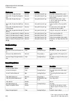 Preview for 326 page of Siemens SITOP PSU8600 Manual