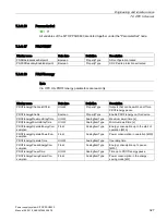 Preview for 327 page of Siemens SITOP PSU8600 Manual