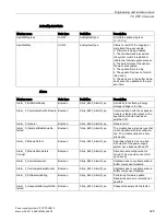 Preview for 329 page of Siemens SITOP PSU8600 Manual