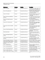 Preview for 330 page of Siemens SITOP PSU8600 Manual