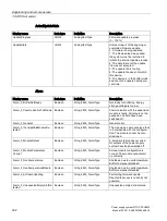 Preview for 332 page of Siemens SITOP PSU8600 Manual