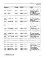 Preview for 333 page of Siemens SITOP PSU8600 Manual