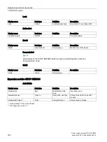 Preview for 334 page of Siemens SITOP PSU8600 Manual