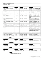 Preview for 336 page of Siemens SITOP PSU8600 Manual