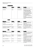 Preview for 338 page of Siemens SITOP PSU8600 Manual