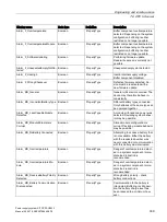 Preview for 339 page of Siemens SITOP PSU8600 Manual