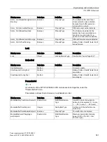 Preview for 341 page of Siemens SITOP PSU8600 Manual