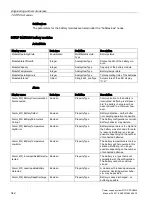 Preview for 342 page of Siemens SITOP PSU8600 Manual