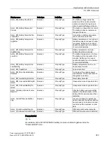 Preview for 343 page of Siemens SITOP PSU8600 Manual