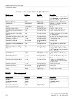 Preview for 344 page of Siemens SITOP PSU8600 Manual