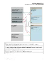 Preview for 349 page of Siemens SITOP PSU8600 Manual