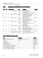 Preview for 350 page of Siemens SITOP PSU8600 Manual