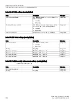 Preview for 352 page of Siemens SITOP PSU8600 Manual