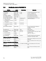 Preview for 354 page of Siemens SITOP PSU8600 Manual