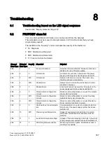 Preview for 357 page of Siemens SITOP PSU8600 Manual