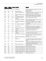 Preview for 359 page of Siemens SITOP PSU8600 Manual