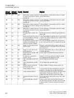 Preview for 360 page of Siemens SITOP PSU8600 Manual