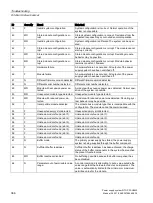 Preview for 366 page of Siemens SITOP PSU8600 Manual